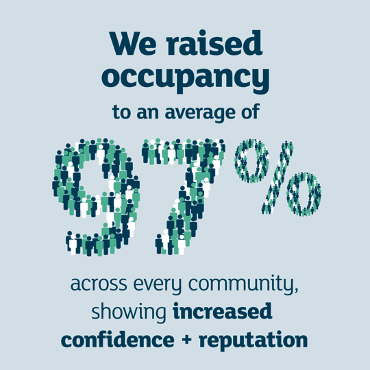 10_occupancy